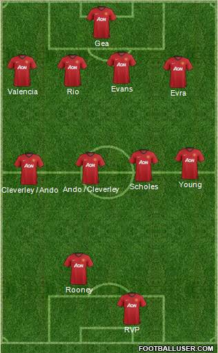 Manchester United Formation 2012