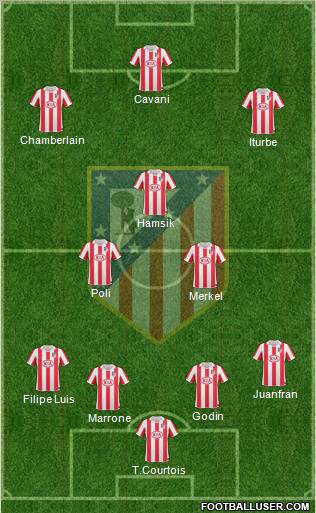 Atlético Madrid B Formation 2012