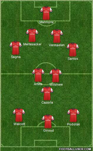 Arsenal Formation 2012