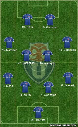 CF Universidad de Chile Formation 2012