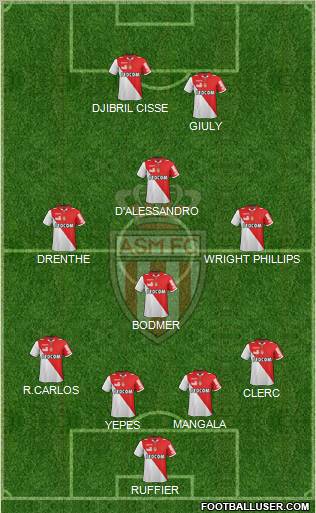 AS Monaco FC Formation 2012