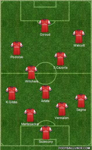 Arsenal Formation 2012