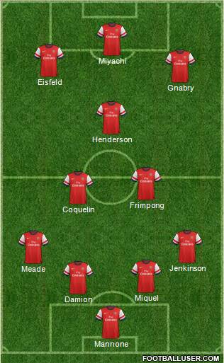 Arsenal Formation 2012