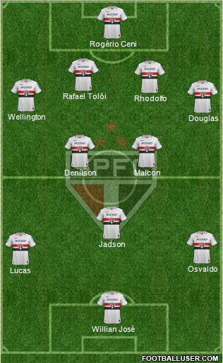 São Paulo FC Formation 2012