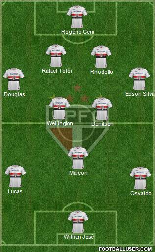 São Paulo FC Formation 2012