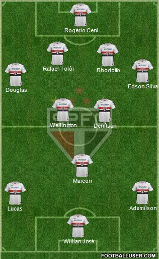 São Paulo FC Formation 2012