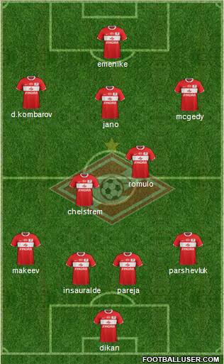 Spartak Moscow Formation 2012