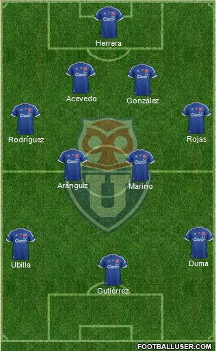 CF Universidad de Chile Formation 2012