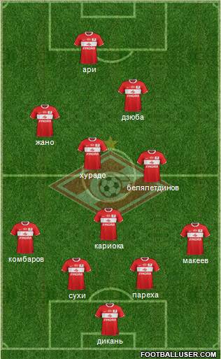 Spartak Moscow Formation 2012