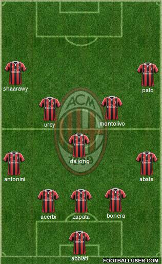 A.C. Milan Formation 2012