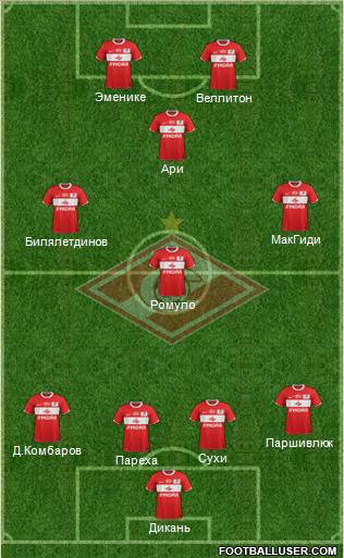 Spartak Moscow Formation 2012