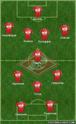 Spartak Moscow Formation 2012