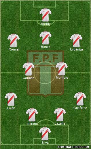Peru Formation 2012