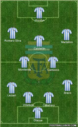 Argentina Formation 2012