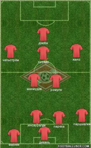 Spartak Moscow Formation 2012