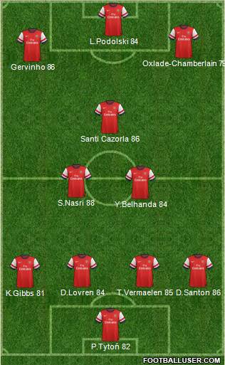 Arsenal Formation 2012