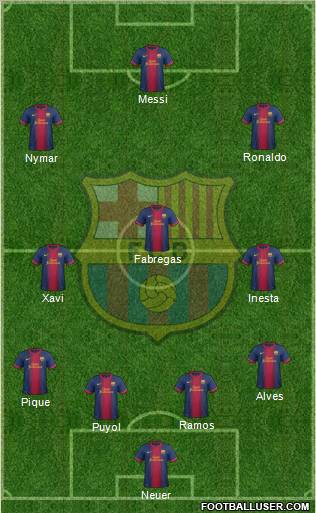 F.C. Barcelona Formation 2012