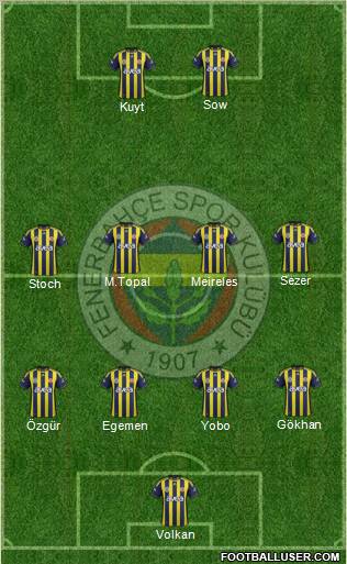 Fenerbahçe SK Formation 2012