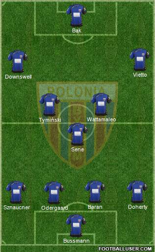 Polonia Bytom Formation 2012