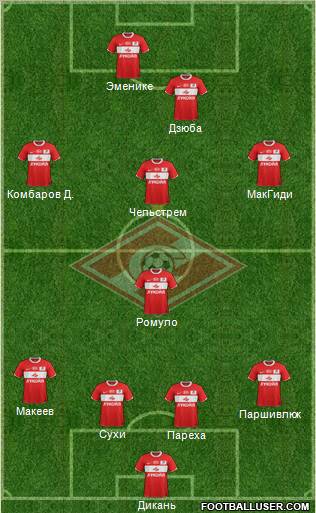 Spartak Moscow Formation 2012