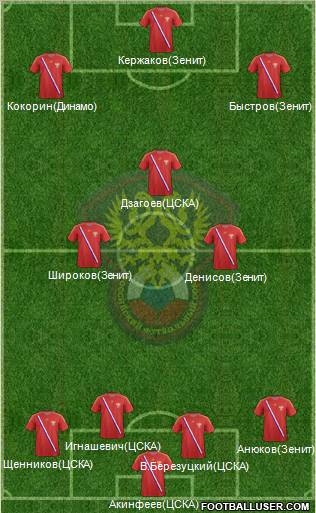 Russia Formation 2012