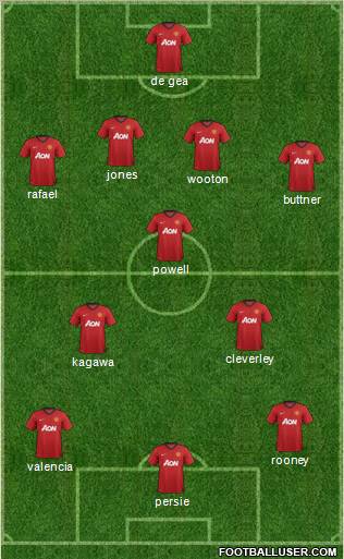 Manchester United Formation 2012