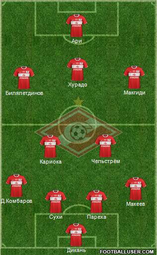 Spartak Moscow Formation 2012