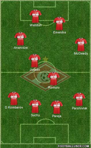 Spartak Moscow Formation 2012