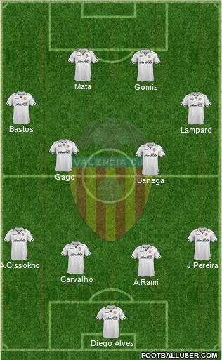 Valencia C.F., S.A.D. Formation 2012