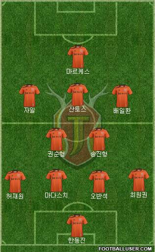 Jeju United Formation 2012