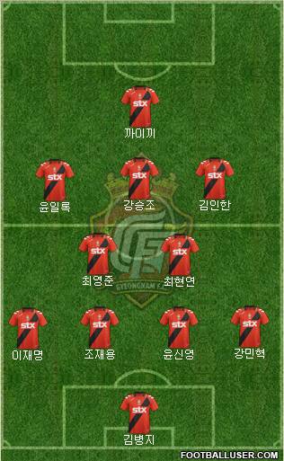 Gyeongnam FC Formation 2012