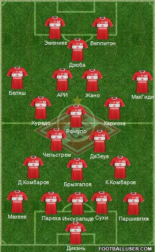 Spartak Moscow Formation 2012