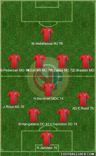 Norway Formation 2012