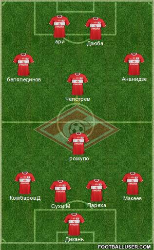 Spartak Moscow Formation 2012
