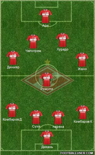 Spartak Moscow Formation 2012