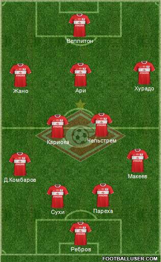 Spartak Moscow Formation 2012