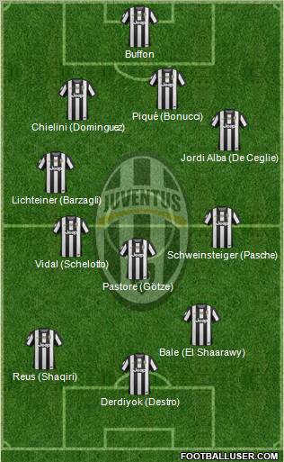 Juventus Formation 2012