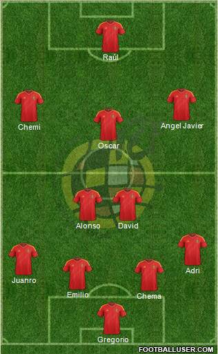 Spain Formation 2012