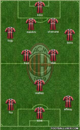 A.C. Milan Formation 2012