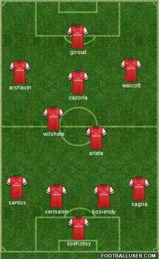 Arsenal Formation 2012