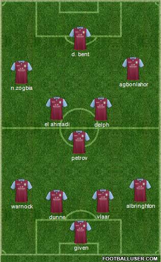 Aston Villa Formation 2012