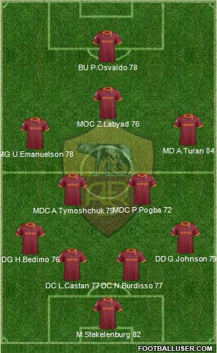 AS Roma Formation 2012