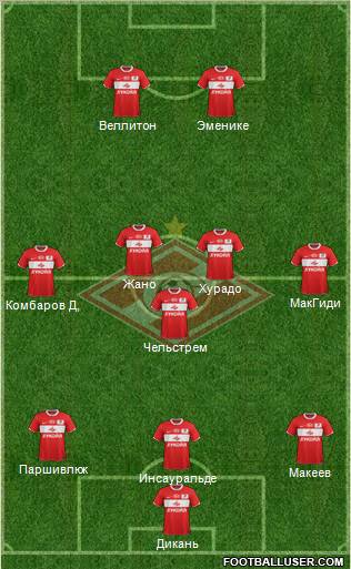 Spartak Moscow Formation 2012