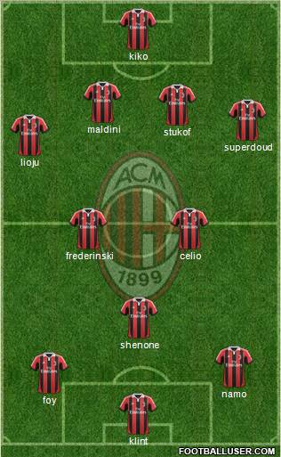 A.C. Milan Formation 2012