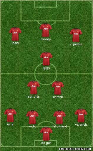 Manchester United Formation 2012