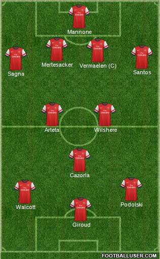 Arsenal Formation 2012