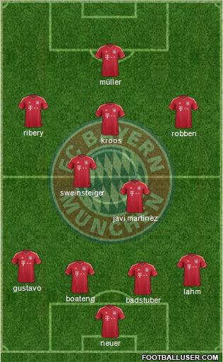 FC Bayern München Formation 2012