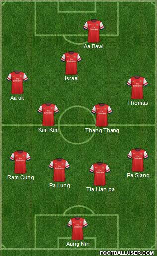 Arsenal Formation 2012