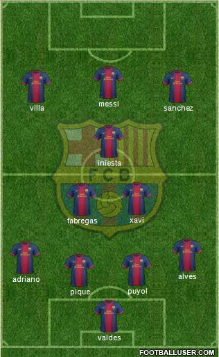 F.C. Barcelona Formation 2012