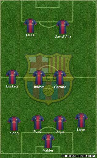 F.C. Barcelona Formation 2012